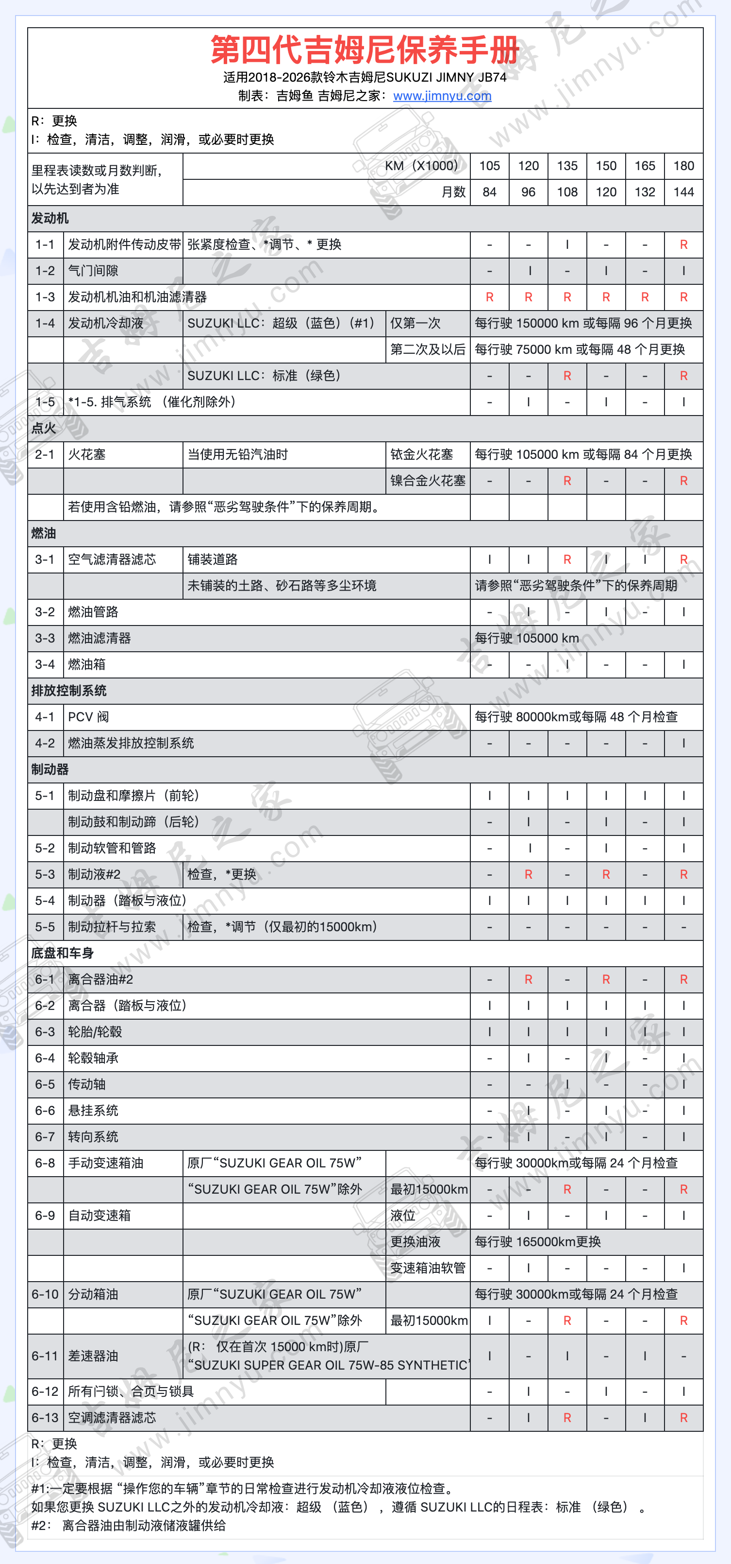 吉姆尼之家保养手册中文版2