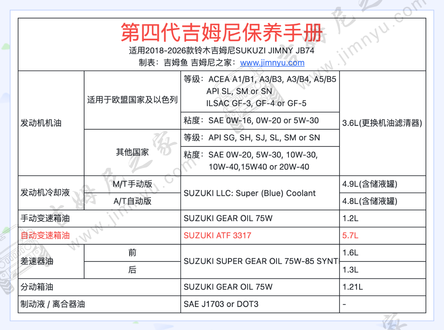 吉姆尼之家保养手册中文版3