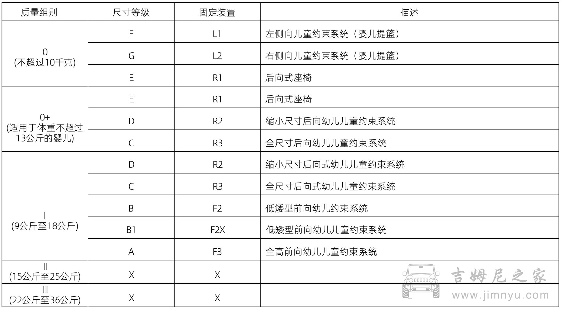 吉姆尼中文说明书 00402
