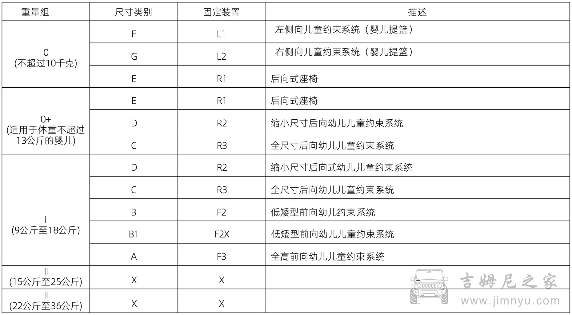 吉姆尼中文说明书 00407
