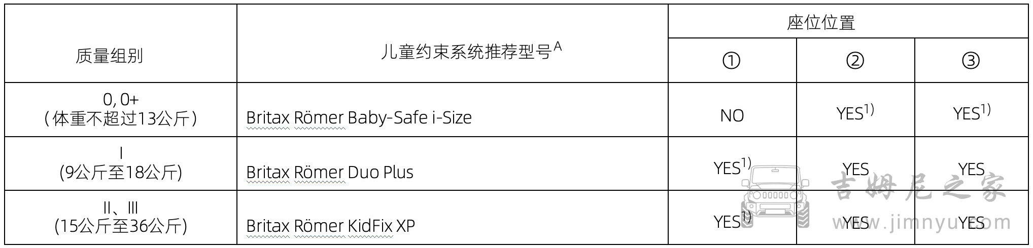 吉姆尼中文说明书 00408